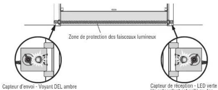 CHAMBERLAIN D2405C - ÉTAPE 16 Aligner les capteurs d'inversion de sécurité - 1
