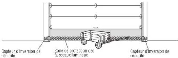 CHAMBERLAIN D2405C - ÉTAPE 12 Fixer les étiquettes d'avertissement - 2