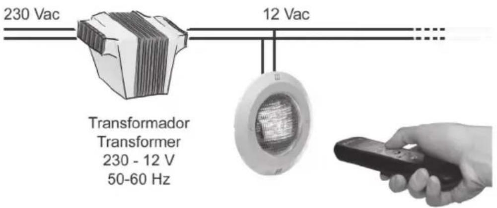 GRE PLREC - ADVERTÉNCIAS DE MONTAGEM E OPERação: - 2