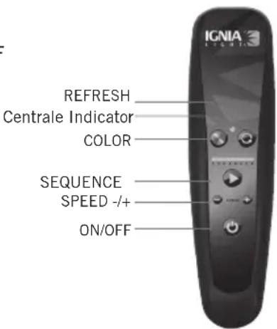 GRE PLREC - DE BOVENKANT VAN DE KNOPPEN VAN DE AFSTANDSBEDIENING NIET MET DE HAND AFDEKKEN - 1
