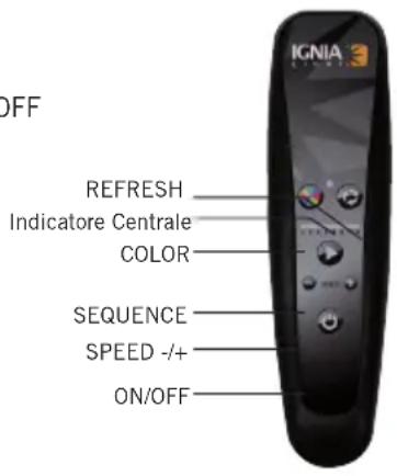 GRE PLREC - NON COPIRE CON LA MANO LA PARTE SUPERIORDEI PULSANTI DI CONTROL MOTION - 1