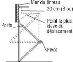 CHAMBERLAIN C2102C - AVERTISSEMENT - 6