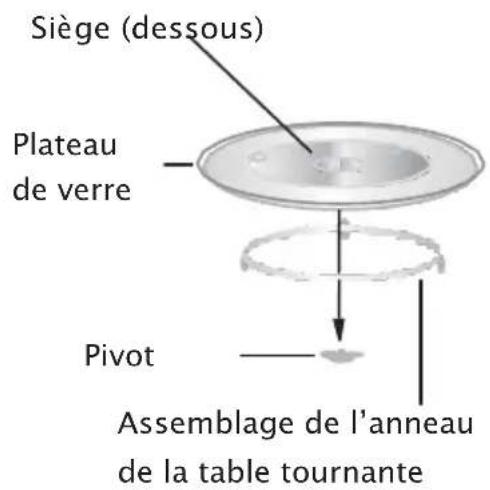 MIDEA MMC07COAST - Installation de la table tournante - 1
