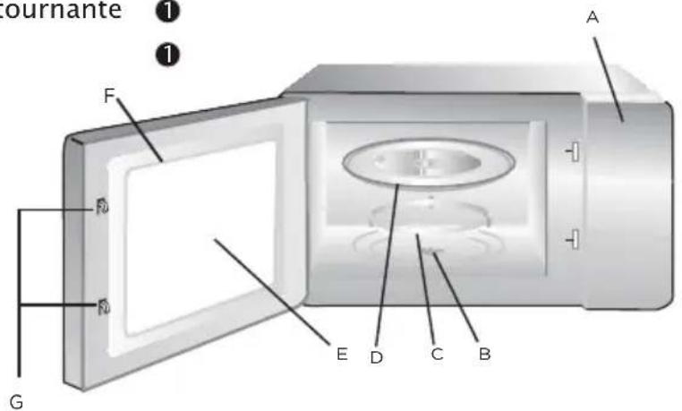 MIDEA MMC07COAST - Noms des parties et des accessoires du four - 1