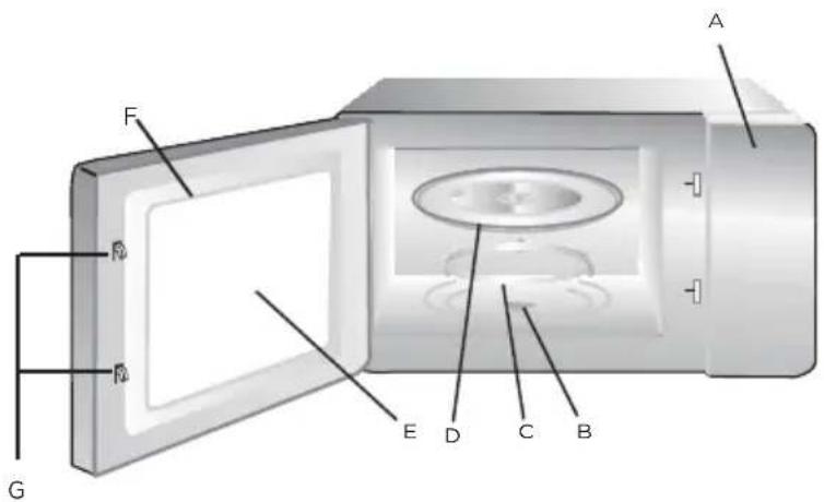 MIDEA MMC07COAST - Names of Oven Parts and Accessories - 1