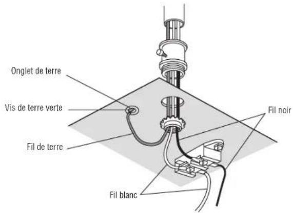 CHAMBERLAIN D2101C - OPTION B - câblage permanent - 1