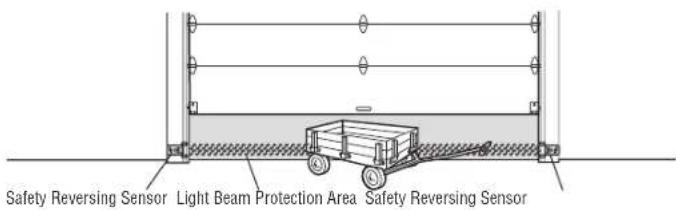 CHAMBERLAIN D2101C - IMPORTANT: The safety reversing sensors MUST be connected and aligned correctly before the garage door opener will move in the down direction. - 1