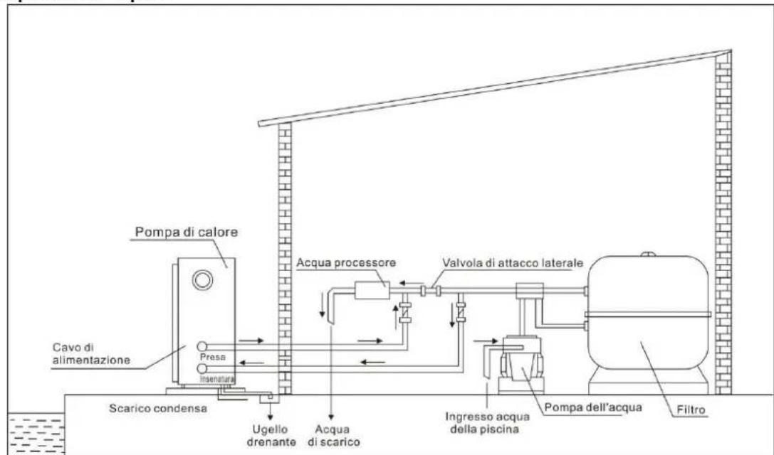 GRE HPGI60 - 3.4Valvola di ritegno installazione - 2