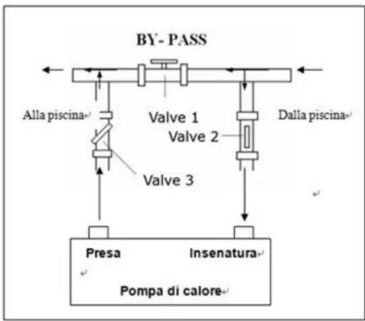 GRE HPGI60 - Regolazione del bypass - 1