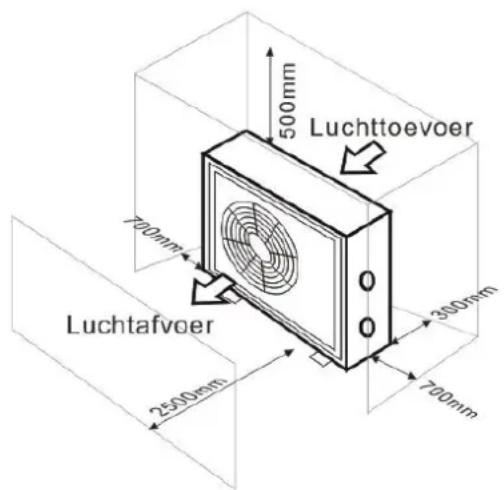 GRE HPGI60 - Frisse lucht - 2. Elektriciteit - 3. Zwembadfilters - 1