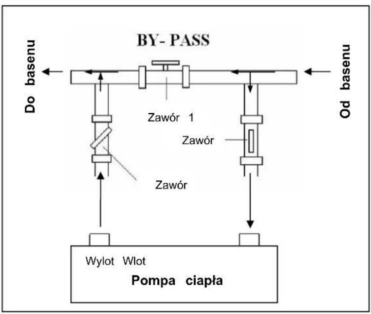 GRE HPGI70 - Ustawienie obejścia by-pass - 1