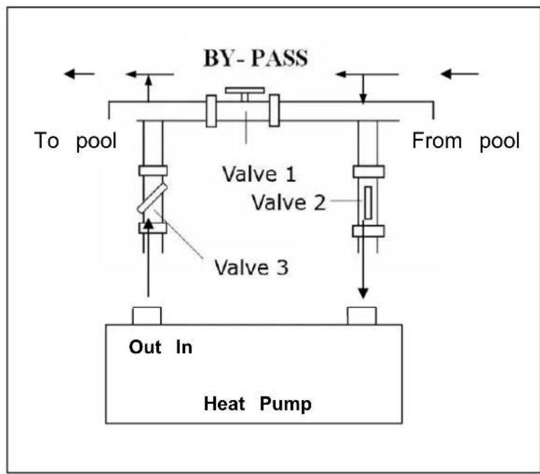 GRE HPGI70 - Ajustar el bypass - 1