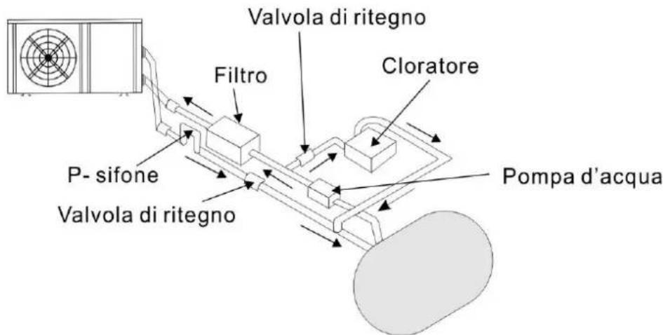 GRE HPGI70 - 3.4Valvola di ritegno installazione - 1