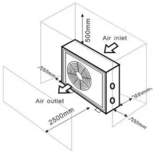 GRE HPGI70 - Fresh air - 2. Electricity - 3. Swimming pool filters - 1