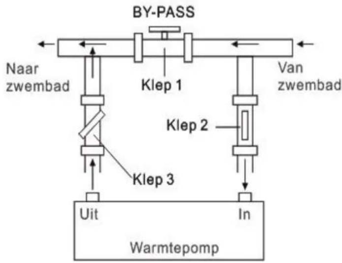 GRE HPGI70 - Instellen van bypass - 1