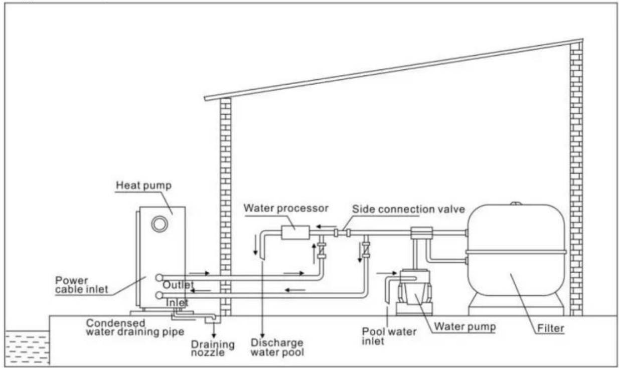 GRE HPGI70 - Typical arrangement - 1