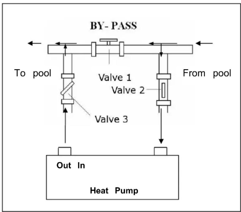 GRE HPGI70 - Adjusting the bypass - 1