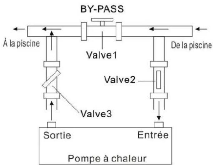 GRE HPGI85 - Ajustement du by-pass - 1