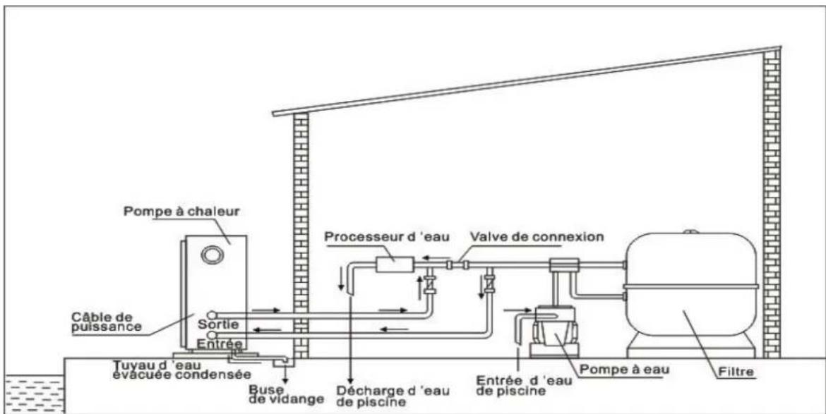 GRE HPGI85 - Installation - 1