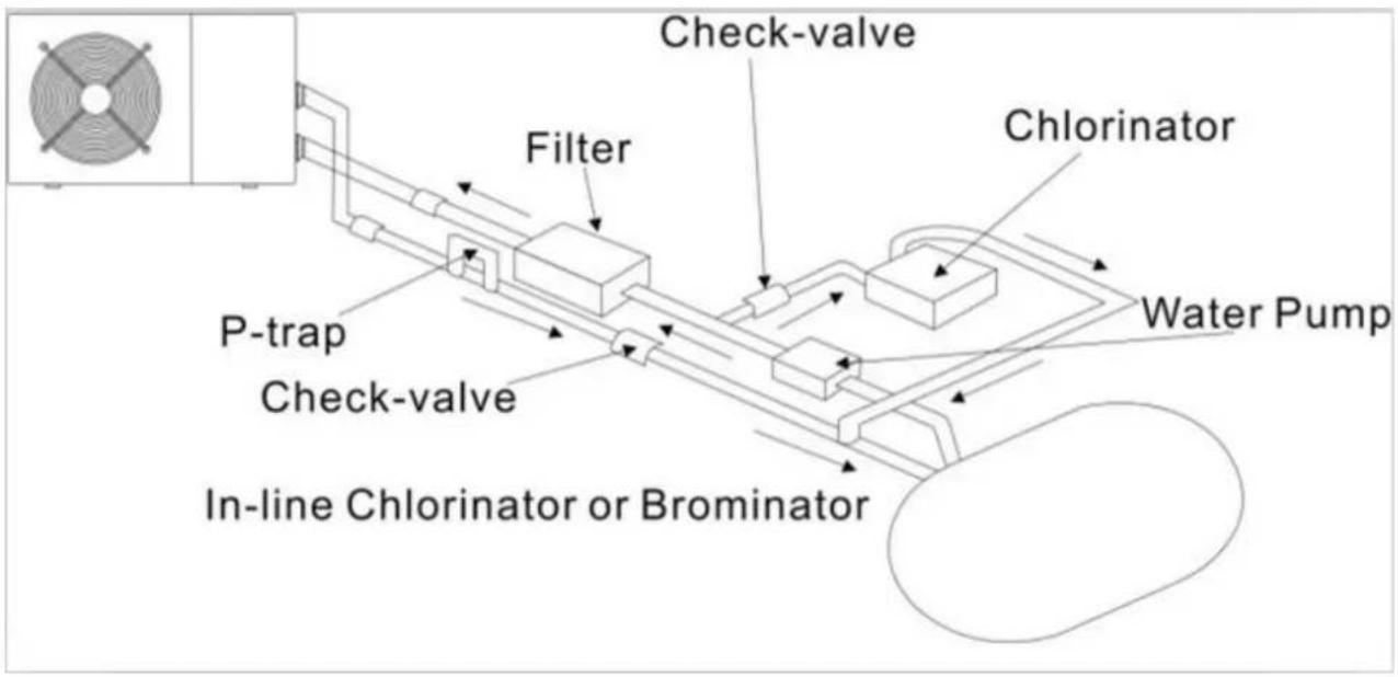 GRE HPGI85 - Check-valve installation - 1