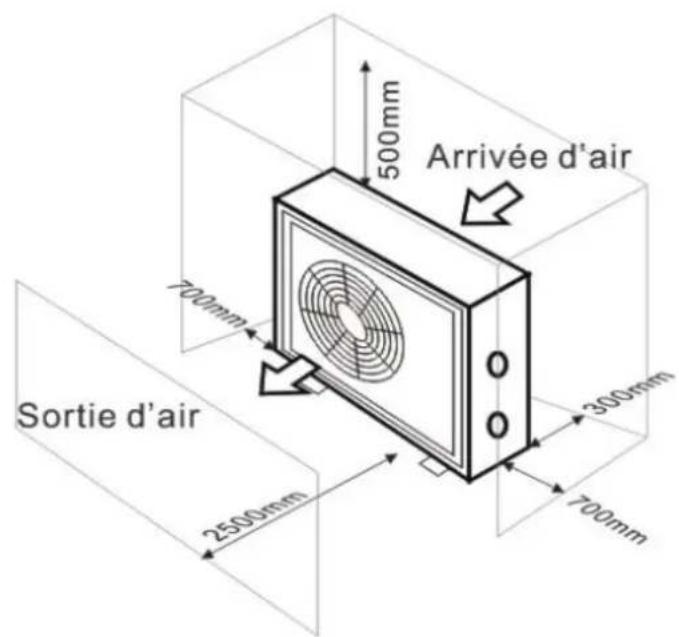 GRE HPGI85 - Positionnement de la pompe à chaleur - 1
