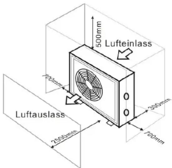 GRE HPGI50 - Frische Luft - 2. Elektrizität - 3. Schwimmbecken-filter - 1