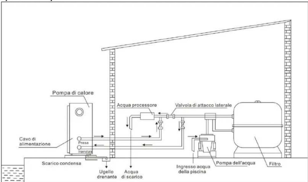 GRE HPGI50 - 3.4Valvola di ritegno installazione - 2