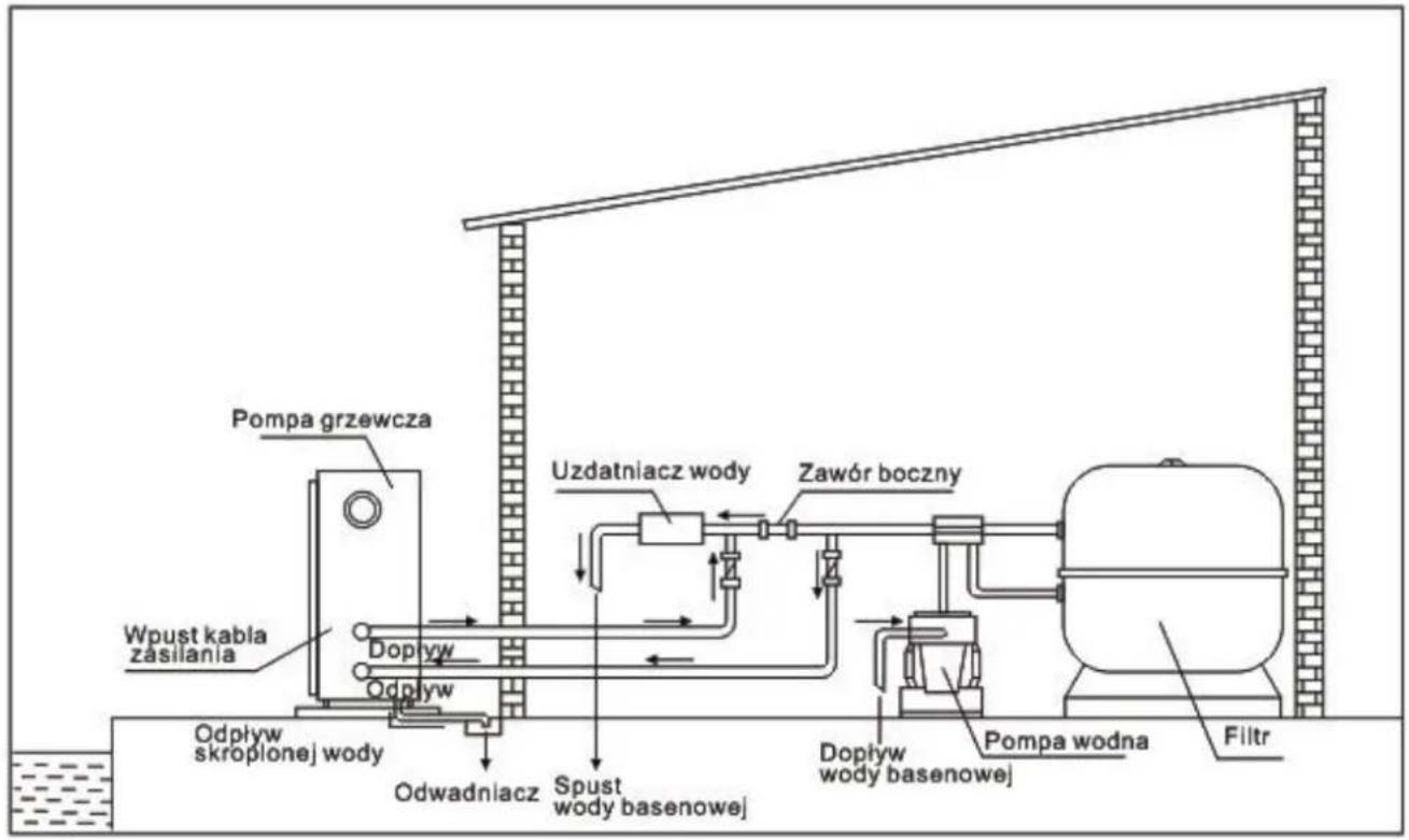 GRE HPGI50 - Rozmieszczenie standardowe - 1