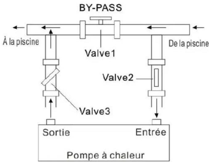GRE HPGI50 - Ajustar o bypass - 1