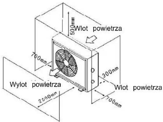 GRE HPGI50 - Dostęp świeżego powietrza - 2. Zasilanie - 3. Filtry basenowe - 1