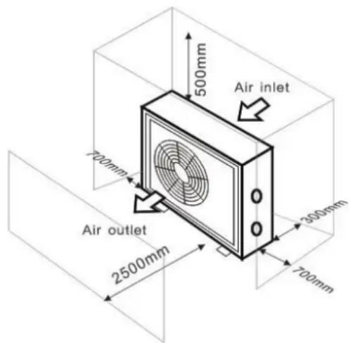 GRE HPGI50 - Aire fresco - 2. Electricidad - 3. Filtros para piscinas - 1
