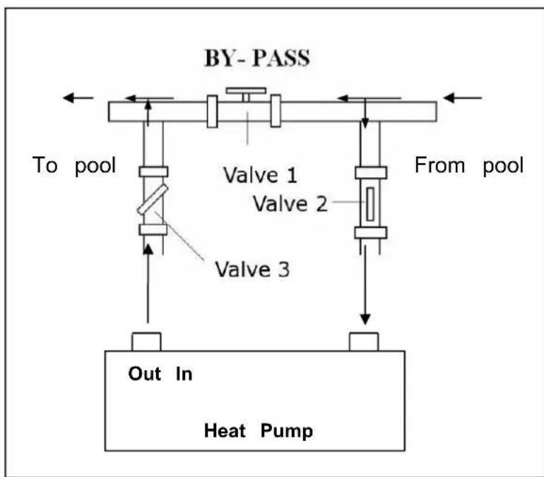 GRE HPGI50 - Adjusting the bypass - 1