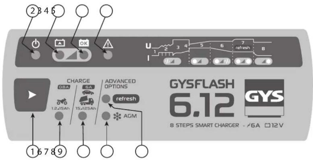 GYS Startpack PRO 12.24V XL - GARANZIA - 1