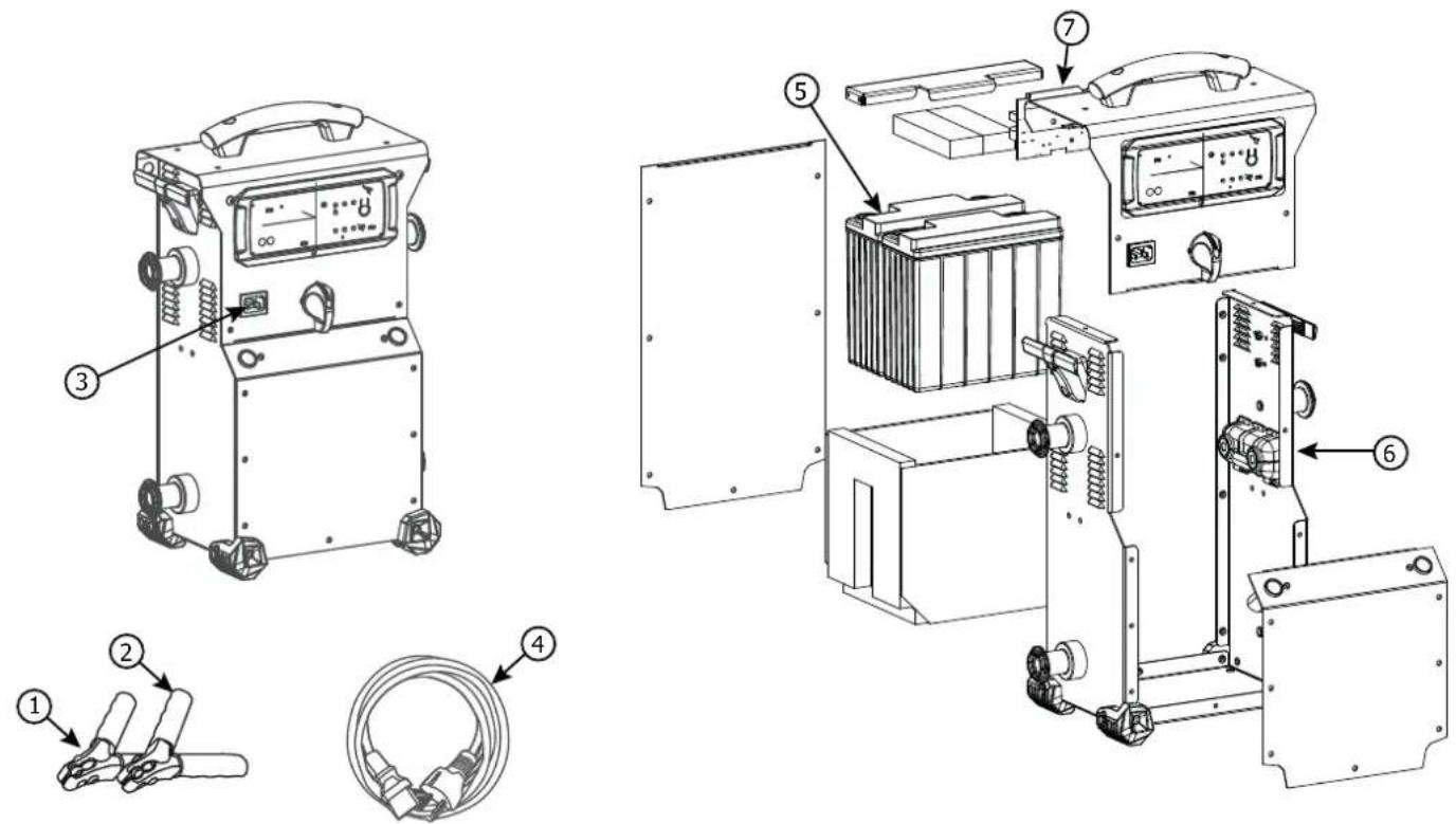 GYS Startpack PRO 12.24 CI - All'inserimento delle nuove batterie, controllare di associare correttamente le polarità delle batterie e dello STARTPACK PRO 12.24. E rimontare le batterie nel seguente ordine: - 3