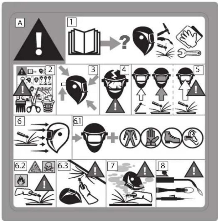 GYS Hand Mask - SAFETY LABEL - 1