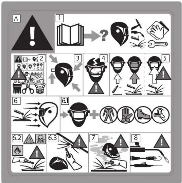 GYS Hand Mask - ETICHTTA DI SICUREZZA - 1