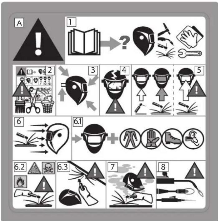 GYS Hand Mask - VEILIGHEIDSLABEL - 1