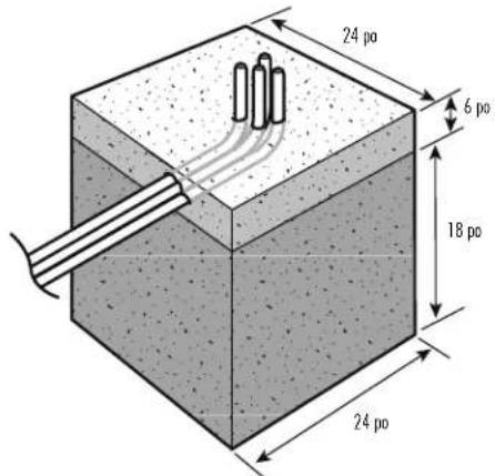 LIFT-MASTER MADCBB - INSTALLEZ DU DISPOSITIF DE COMMANDE À LA DALLE DE BÉTON - 1