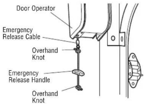 LIFT-MASTER LJ8900W - Attach the Emergency Release Rope and Handle - 1