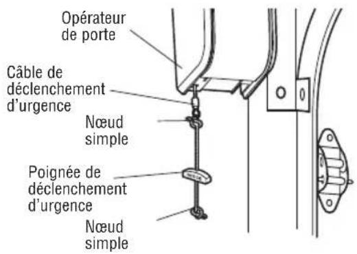 LIFT-MASTER LJ8900W - Fixez la corde et la poignee de déverrouillage d'urgence - 1