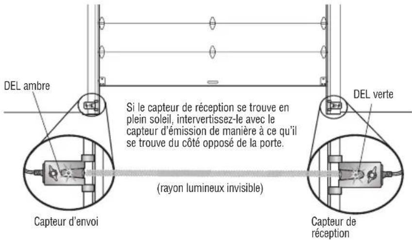 LIFT-MASTER LJ8900W - ASSUREZ-VOUS QUE LES CAPTEURS D'INVERSION DE SECURITE (OU LE RIDEAU LUMINEUX) SONT ALIGNNES - 1