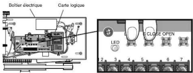 LIFT-MASTER MGJ5011U - RÉINITIALISATION VERS TYPE DE CÂBLAGE C2 (défaut usine) - 1