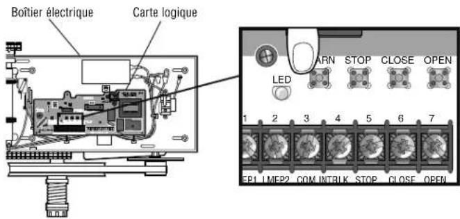 LIFT-MASTER MGJ5011U - POUR PROGRAMMER - 1