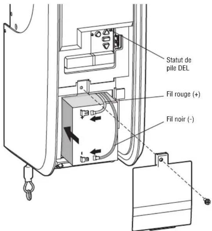 LIFT-MASTER LJ8950W - DEL rouge : - 1