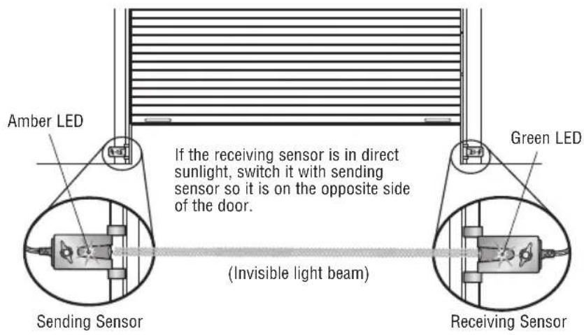 LIFT-MASTER LJ8950W - ENSURE THE SAFETY REVERSING SENSORS (OR LIGHT CURTAIN) ARE ALIGNED - 1