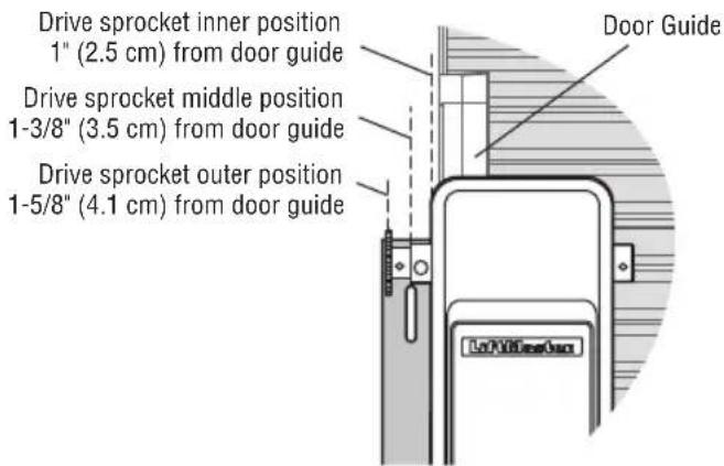 LIFT-MASTER LJ8950W - MOUNTING OPTIONS - 3