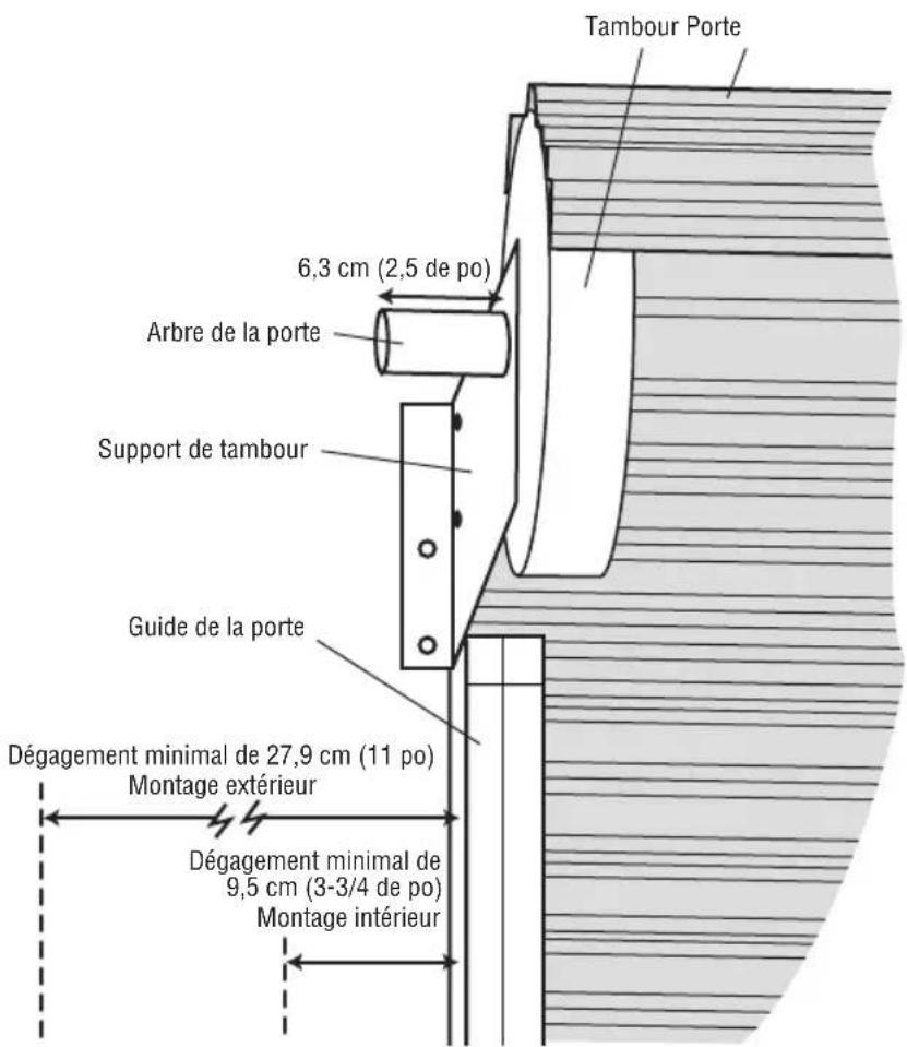 LIFT-MASTER LJ8950W - LONGUEUR MINIMALE DE L'ARBRE - 1