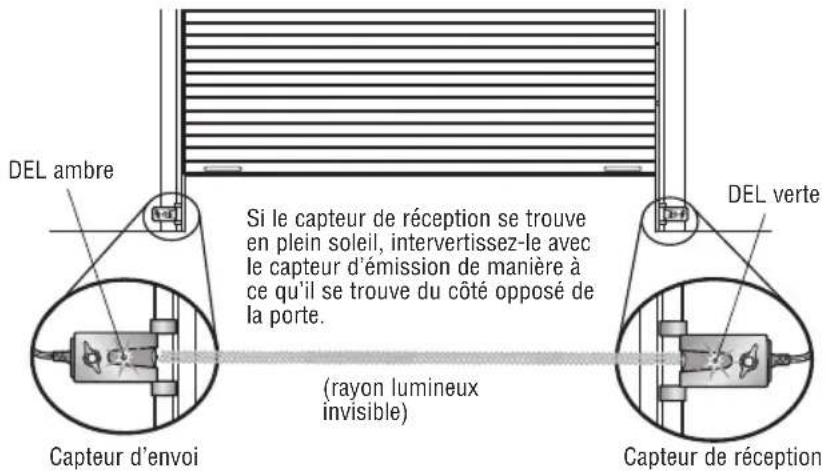LIFT-MASTER LJ8950W - ASSUREZ-VOUS QUE LES CAPTEURS D'INVERSION DE SÉCURITÉ (OU LE RIDEAU LUMINEUX) SONT ALIGNÉS - 1