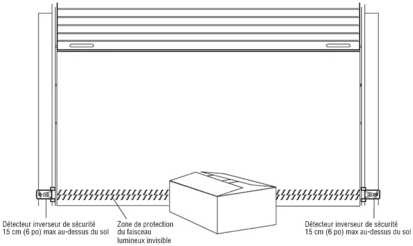 LIFT-MASTER LJ8950W - ! AVERTISSEMENT - 1