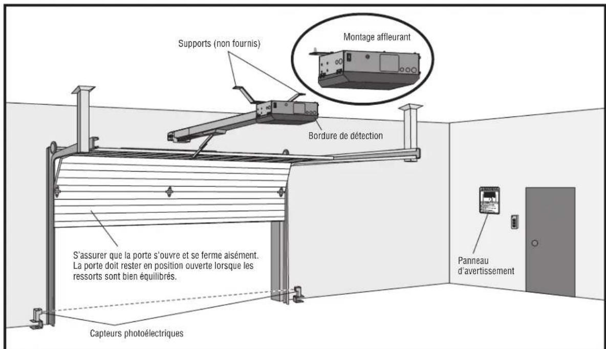 LIFT-MASTER HCT10 - Présentation d'une installation typique - 2